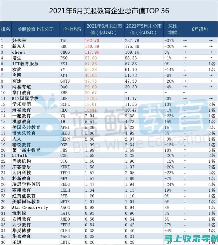 热门教育股票大盘点：教育龙头股票一览表助你把握投资机会