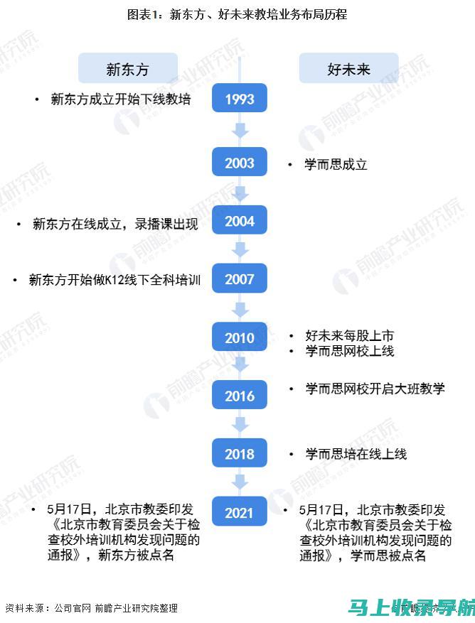 热门教育企业股市表现如何？教育龙头股票一览表为您解读