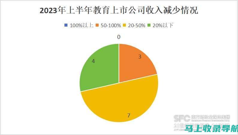 教育板块上市公司全景解析：洞悉行业巨头的发展轨迹