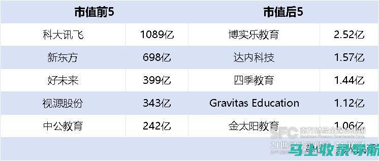 教育板块上市公司概览：企业实力与未来展望