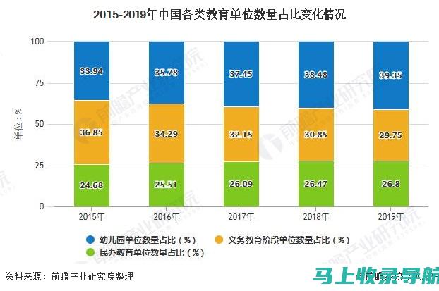 谁是教育行业的领头羊？教育板块龙头股盘点