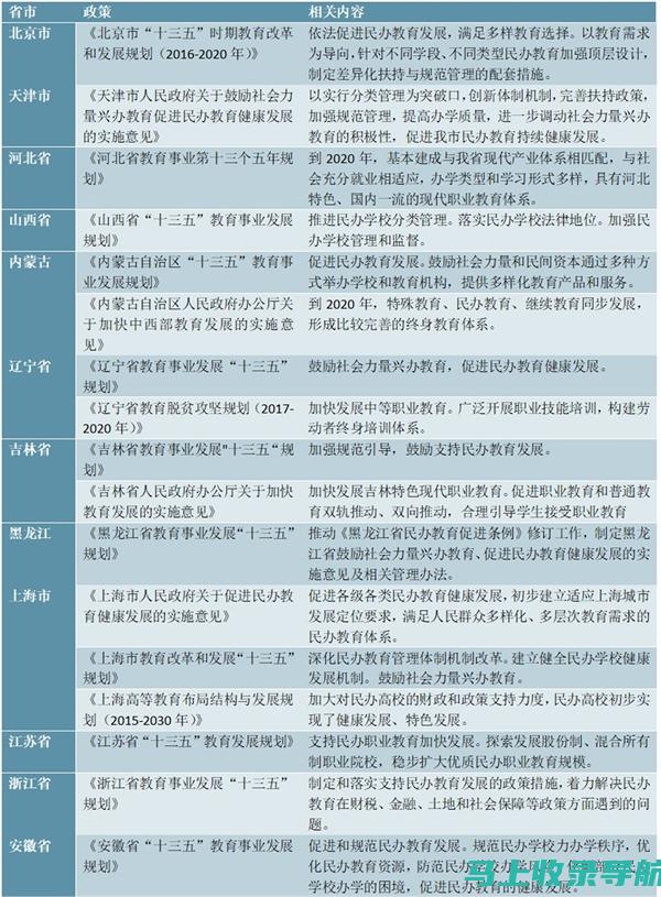 民办教育板块个股前景分析，未来有望迎更大增长