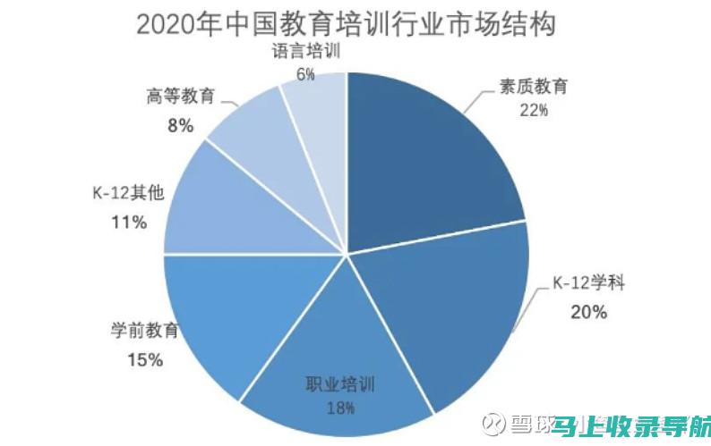 教育板块个股迎来利好消息，投资者关注度高涨