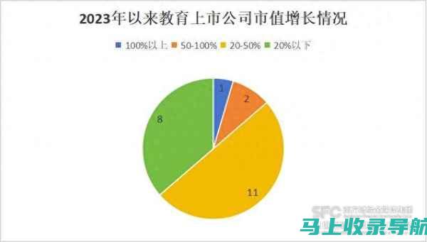 教育板块股票走势强劲，投资者瞩目