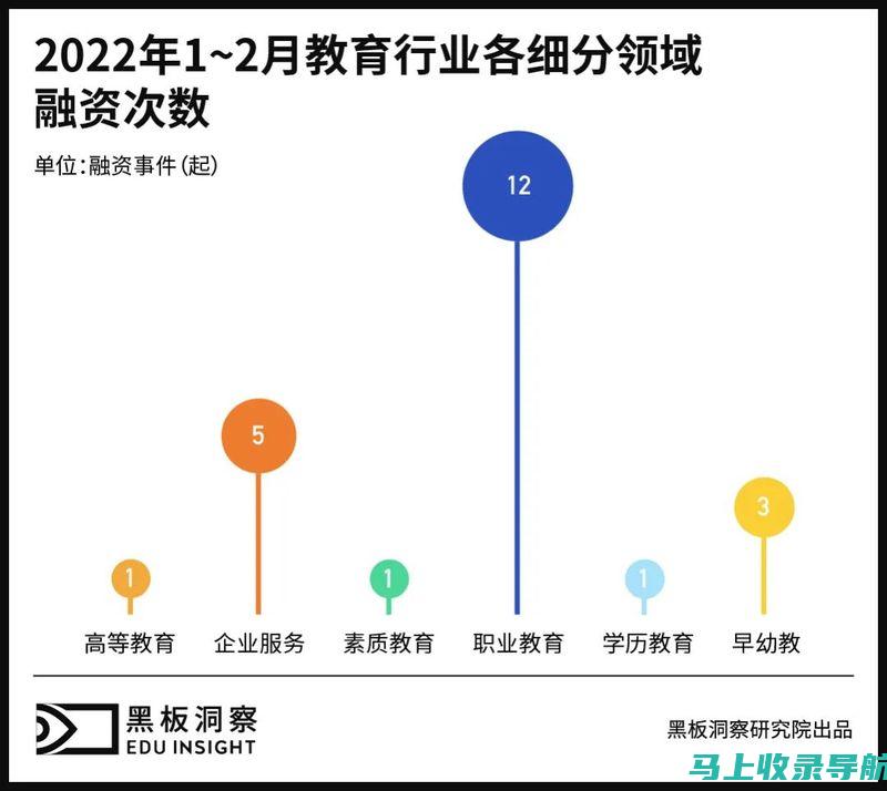 教育行业巨头云集，最新龙头股排名及竞争力分析。