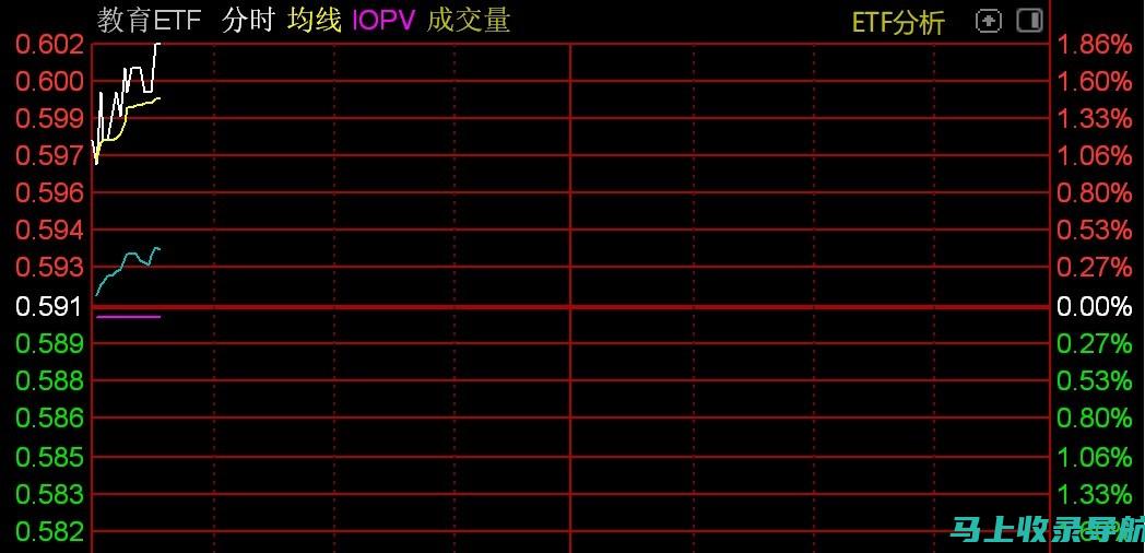 教育板块龙头股的最新投资动态分析