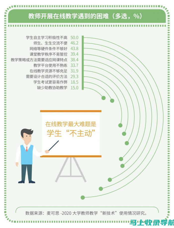 在线自主学习新纪元：高效学习平台的秘诀