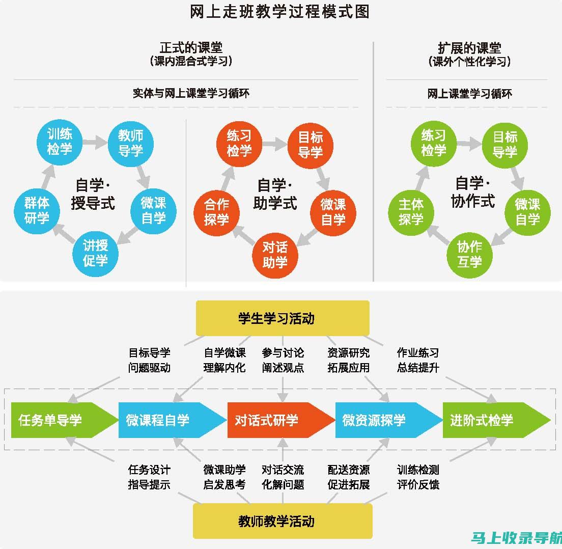 个性化学习时代，学习网满足你的需求