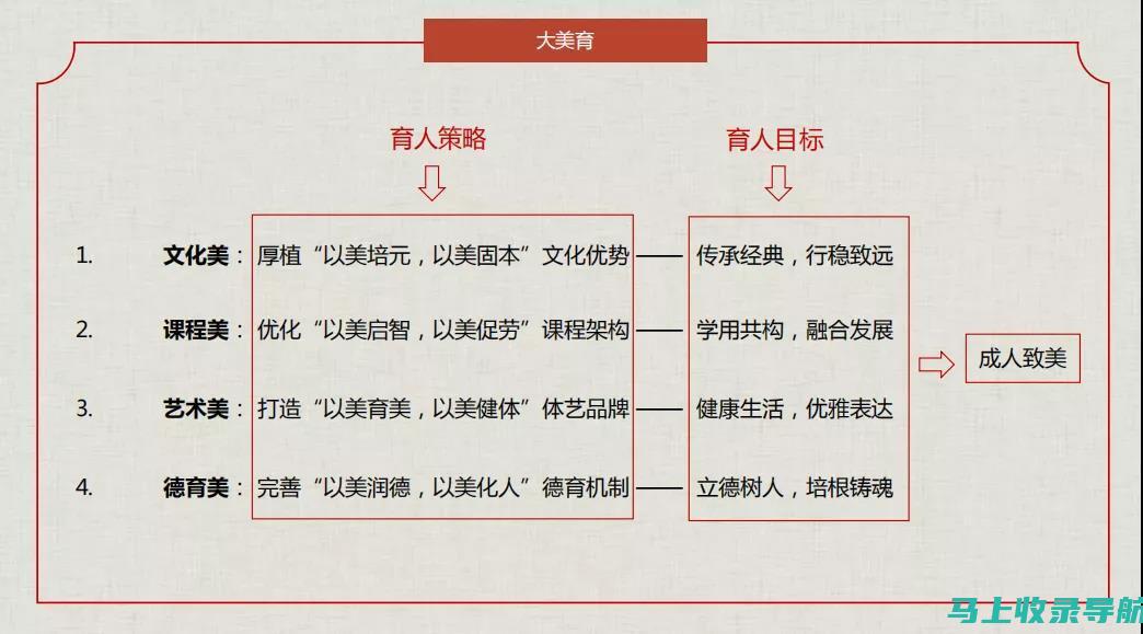 全方位教育平台导航：热门学习网站网址推荐