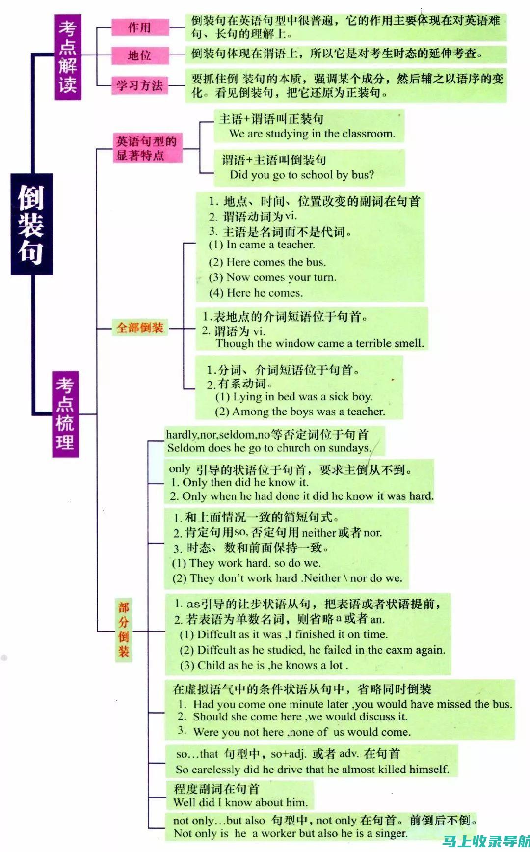 初中英语学习网站上的优质资源和特色功能解析