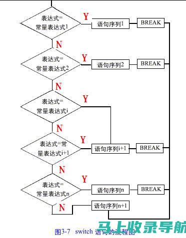 如何在C语言学习网站上高效自学编程