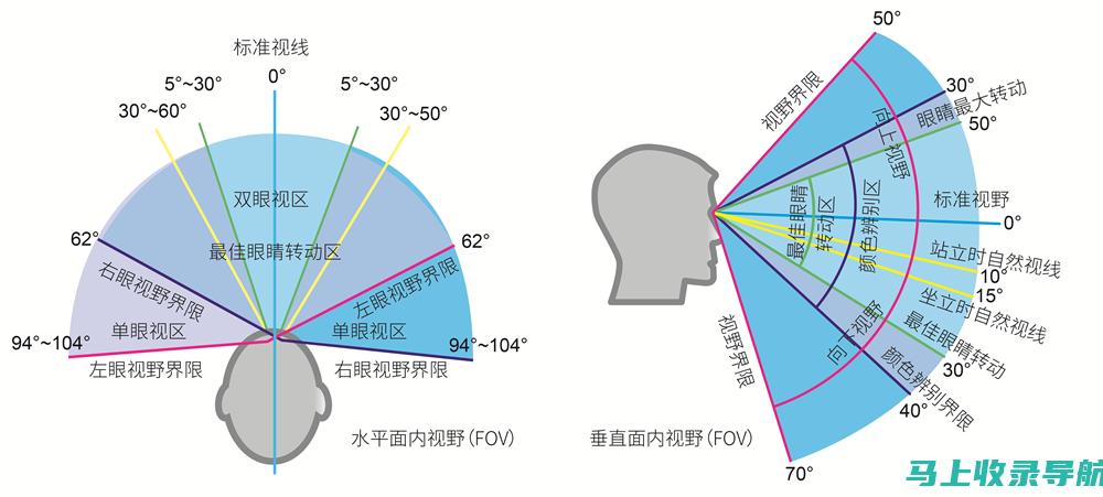 前瞻视角：AI智能健康检测镜行业的发展趋势与厂家策略调整