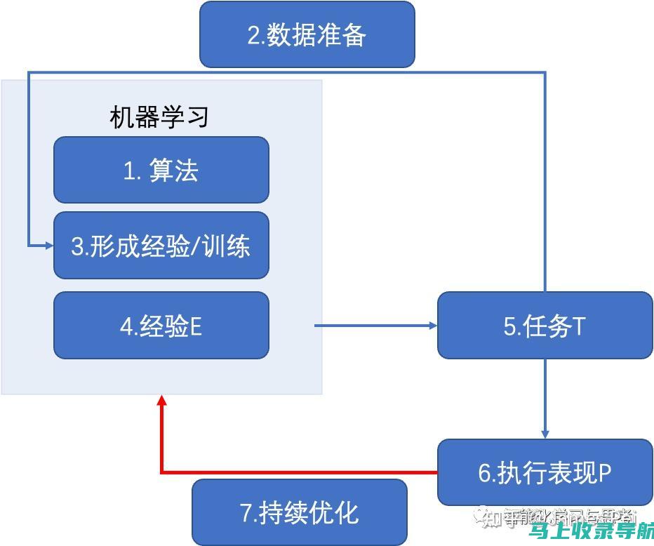 深入了解AI智能健康镜：智慧医疗的新里程碑