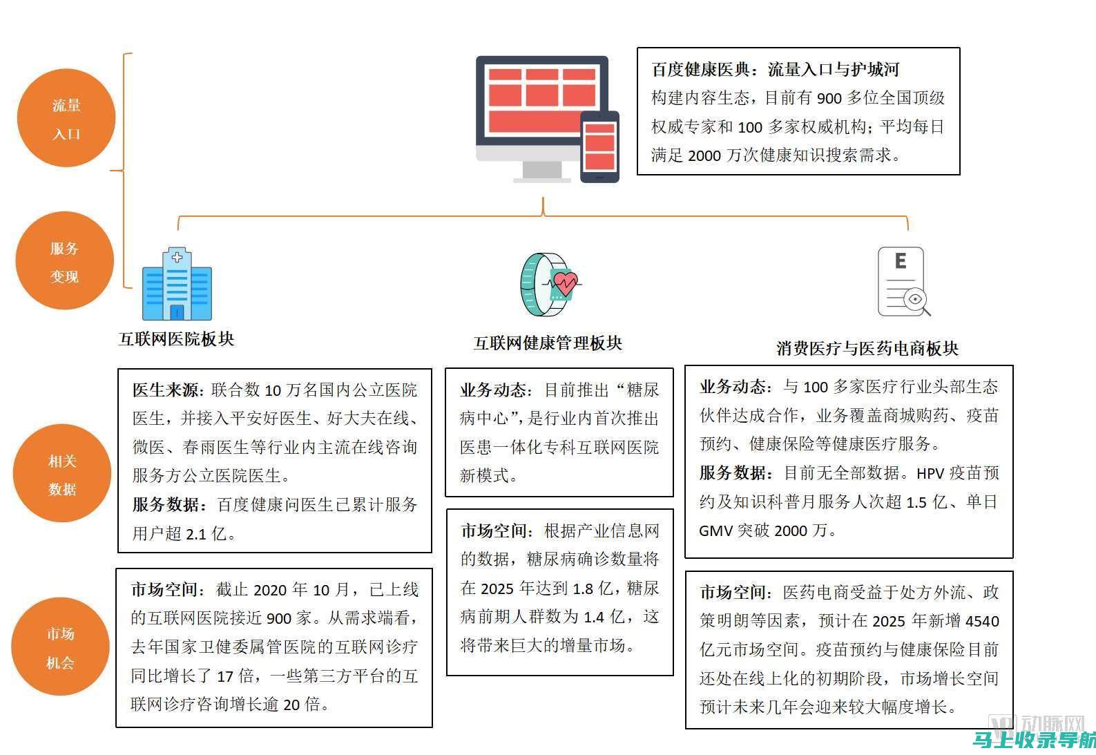 揭秘百度健康小助手：全方位健康管理的新伙伴