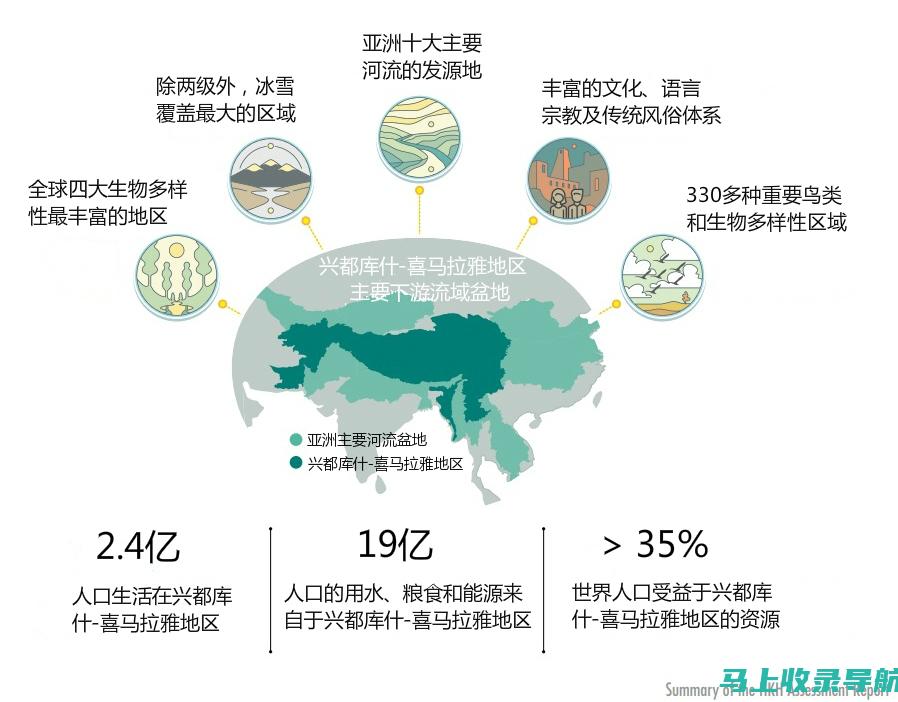 如何在多样化的健康功能里找到设置区域？一篇为你解析