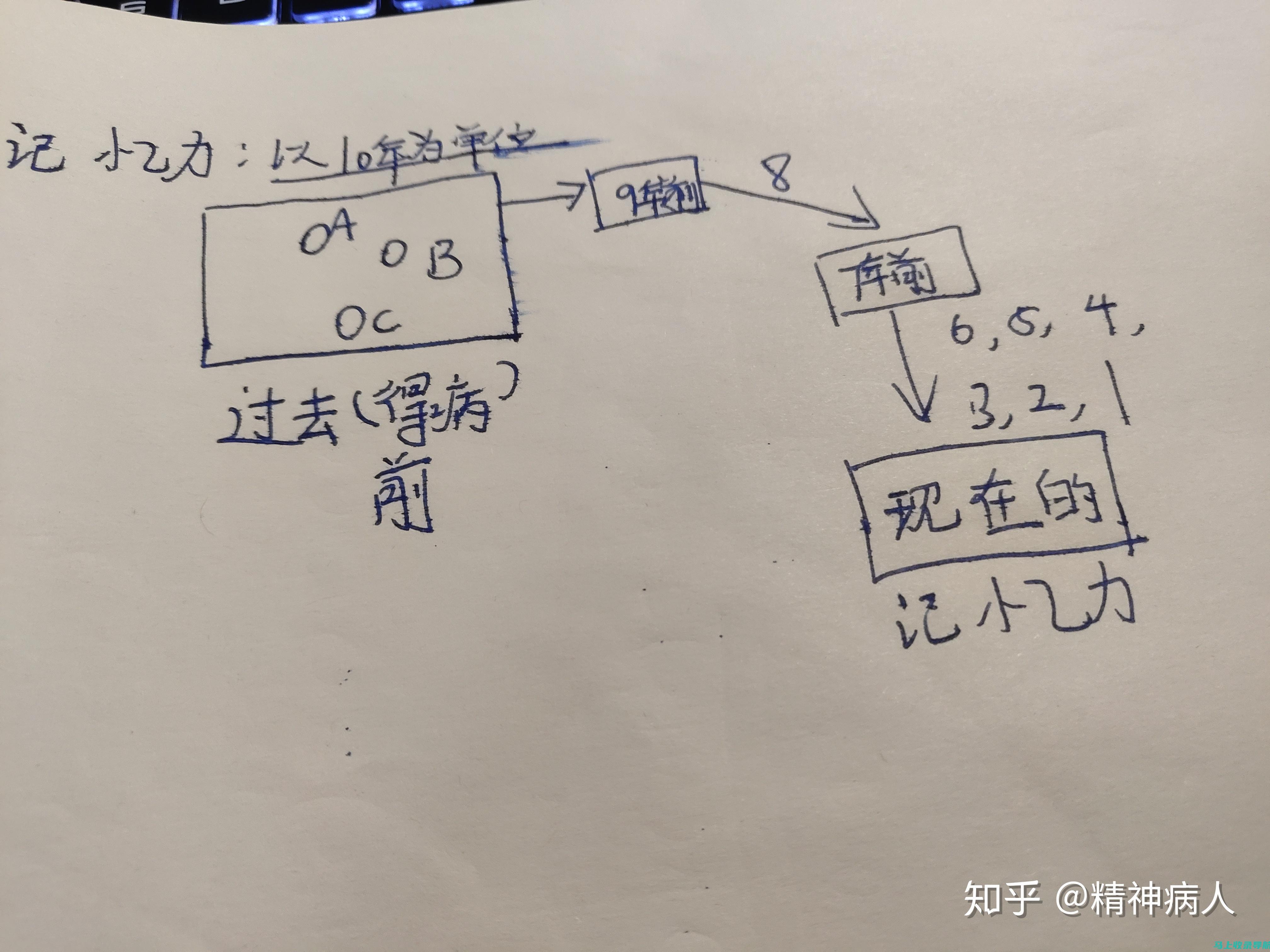 重拾记忆：关于AI健康助手的那些名字