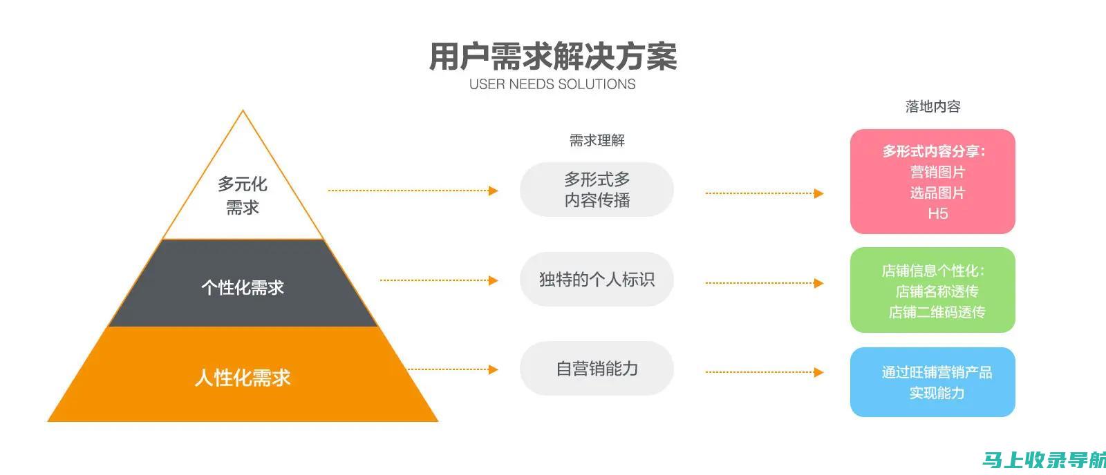 个性化你的健康助手界面：壁纸更换教程与技巧分享