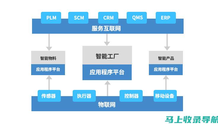 从概念到现实——健康小助手app的背景、发展及其对生活的影响