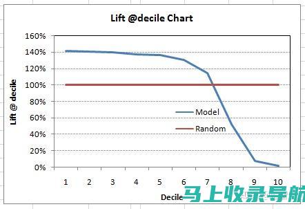 全方位评估百度AI健康助手的可靠性及安全性表现