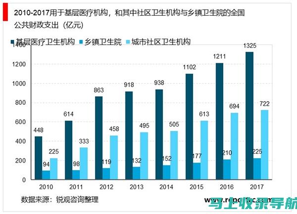 医疗行业的数字化变革：全新呈现的3D医生形象揭示未来趋势