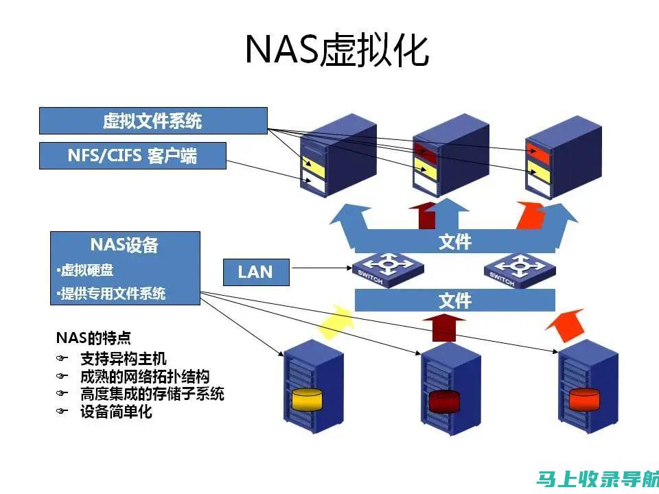 基于虚拟技术的医学生模型发展现状及趋势