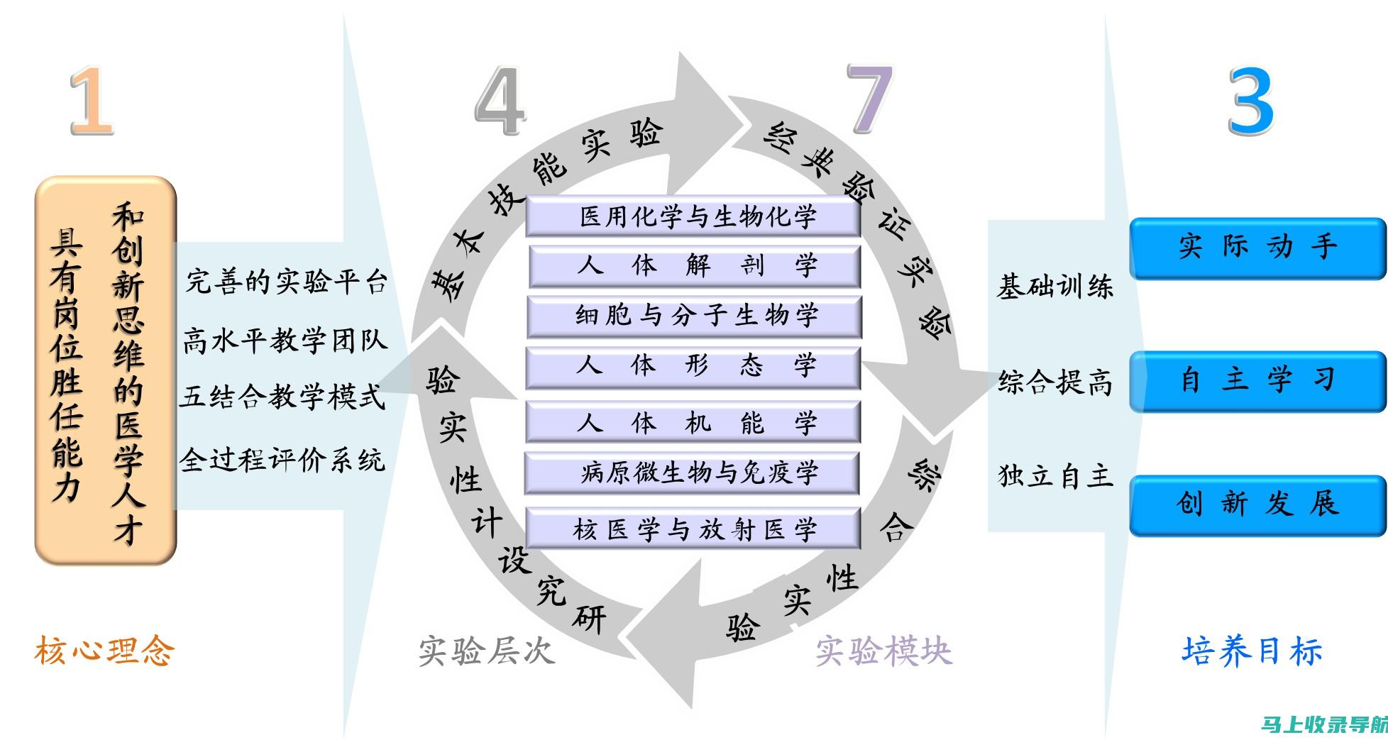 医生模式变革：如何适应未来医疗健康需求