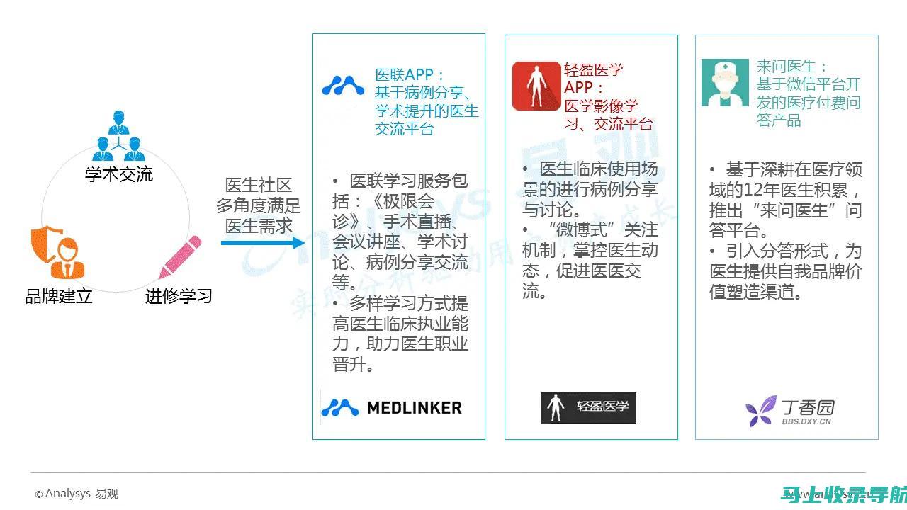 医生模式探索：如何优化诊疗流程与效率