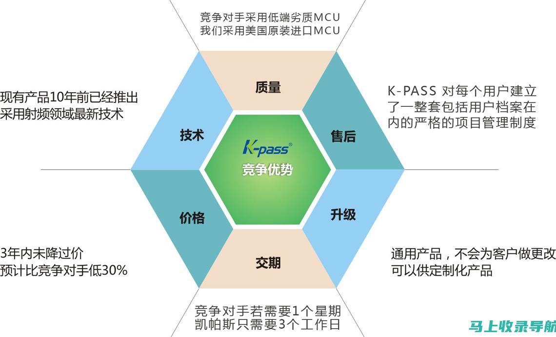 竞争格局分析：AI医生大模型市场主要参与者及竞争策略对比研究