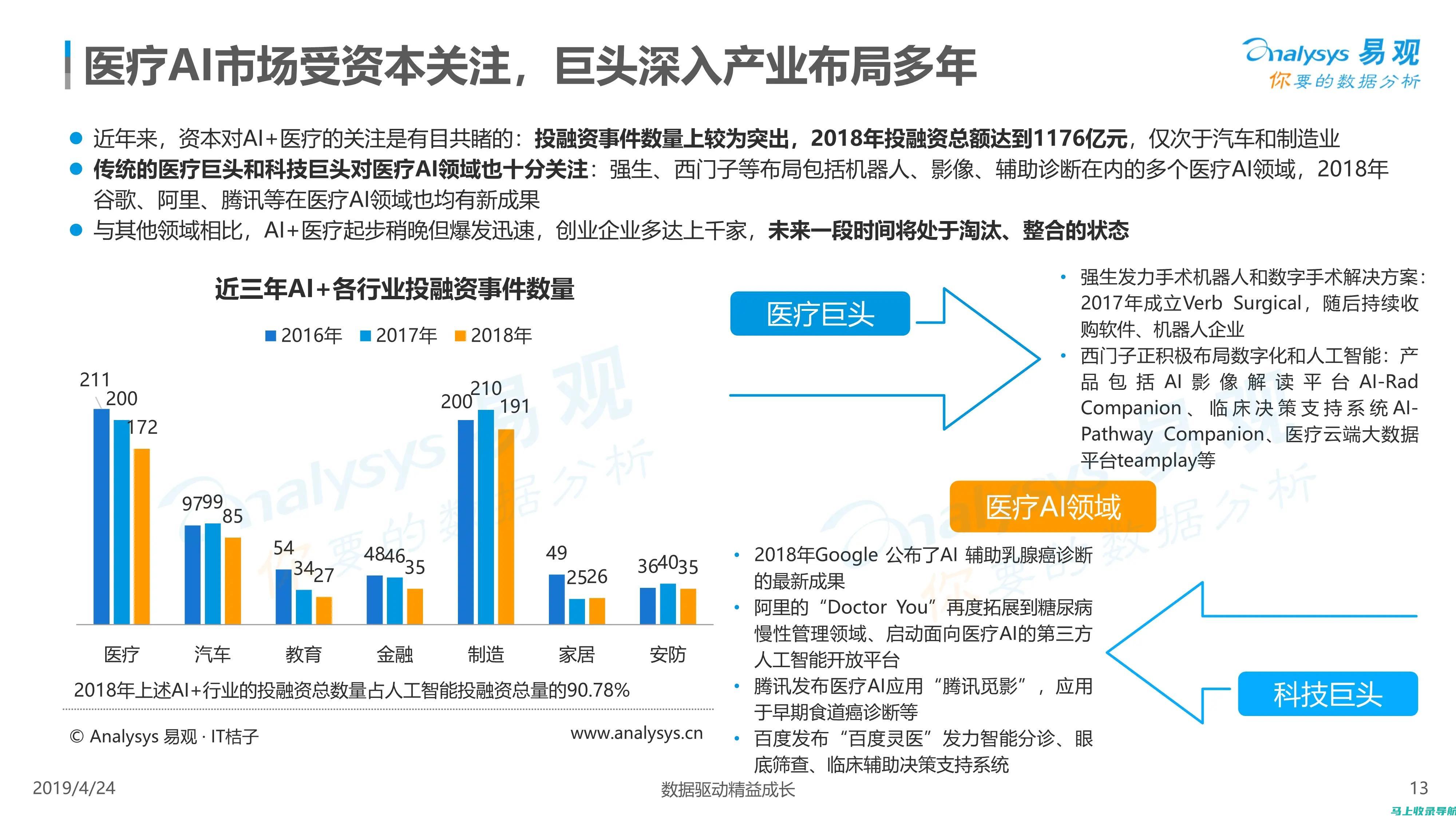 全球AI医疗行业的竞争格局与发展趋势分析