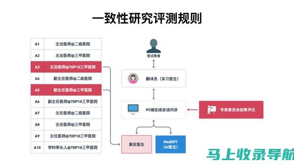 AI医生在预防并发症和患者康复中的优势分析