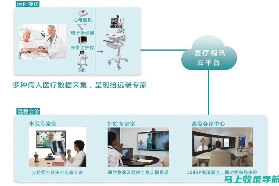 智能远程问诊新体验：AI医生在线问诊图片集锦