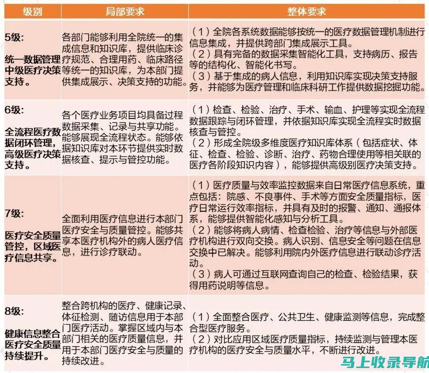 AI问诊新时代：了解感冒发烧与人工智能医疗的关联