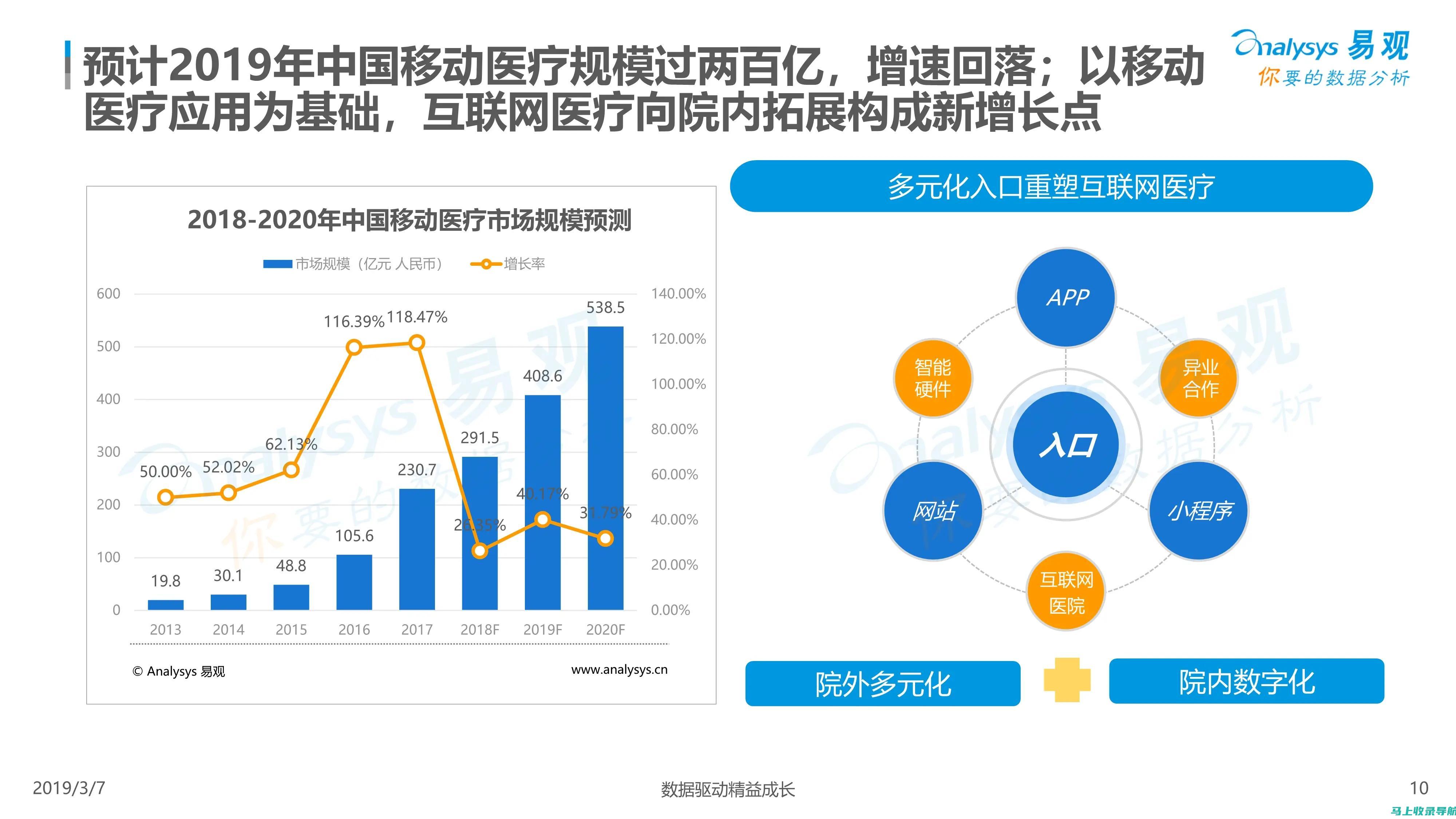 互联网医疗进阶：探索医生问诊平台的多样性与实用性