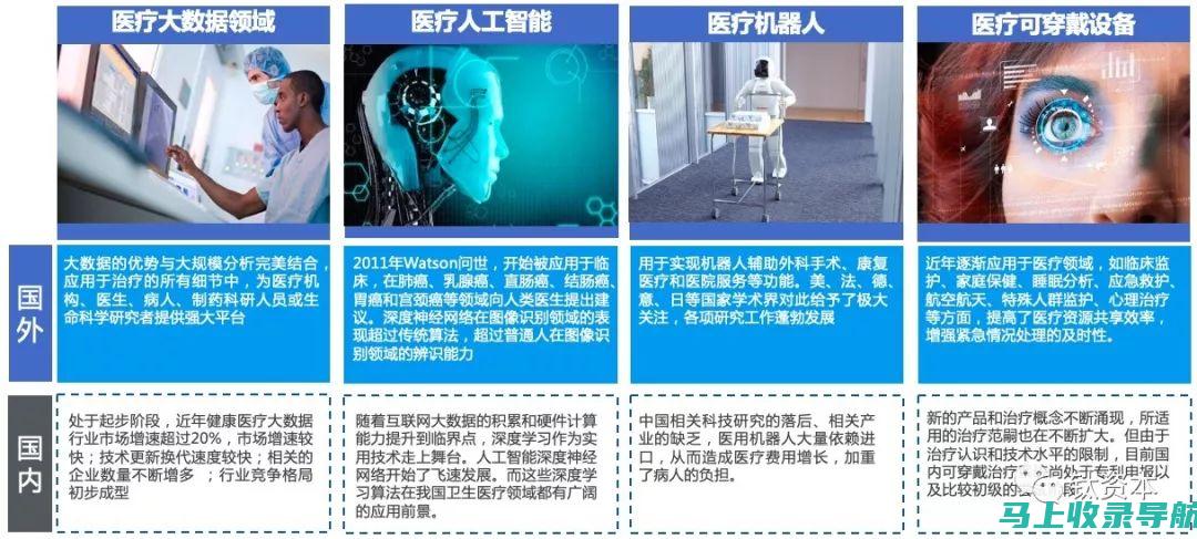 智能医疗浪潮下的AI医生问诊软件：哪款更适合你？