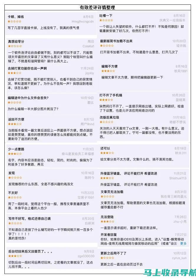 从用户评价出发：探寻最好的AI医生问诊软件