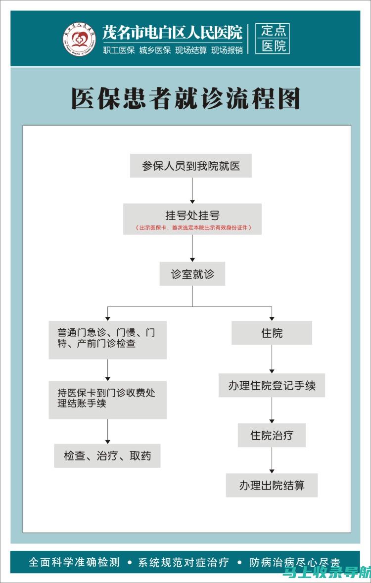 流程揭秘：医生问诊的步骤与细节解析