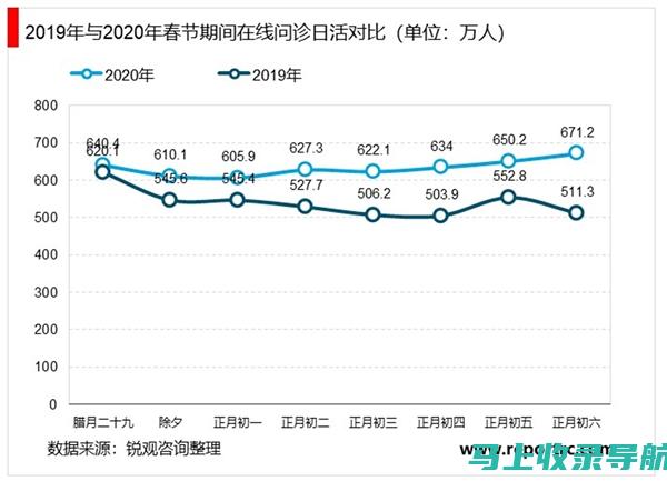 在线医疗风潮下，医生问诊网站的崛起与影响