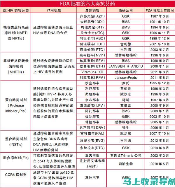 全面解读艾医生艾灸仪，揭穿潜在骗局