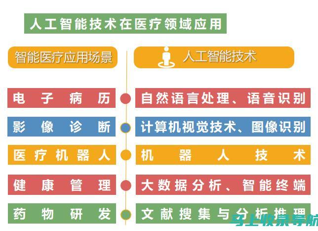 医疗领域的AI助手功能解析：智能诊断与健康管理等方面的应用