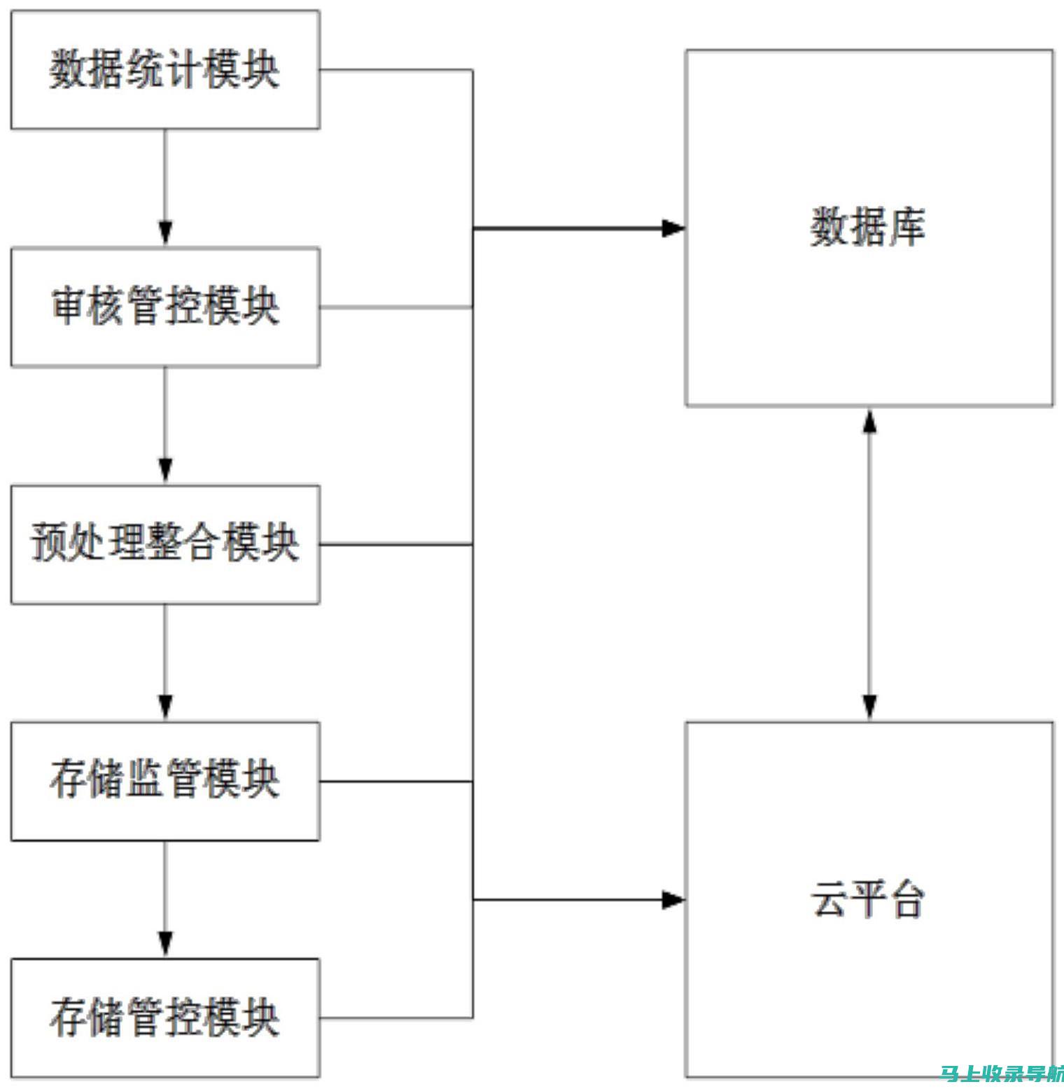 从智能存储角度看XA助手网盘的功能整合