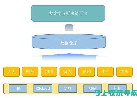 从数据到决策：百度AI助手在填报中的实战应用解析