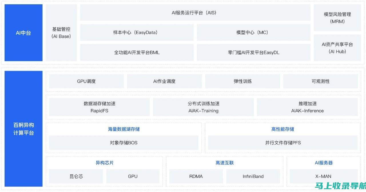 百度AI实战应用