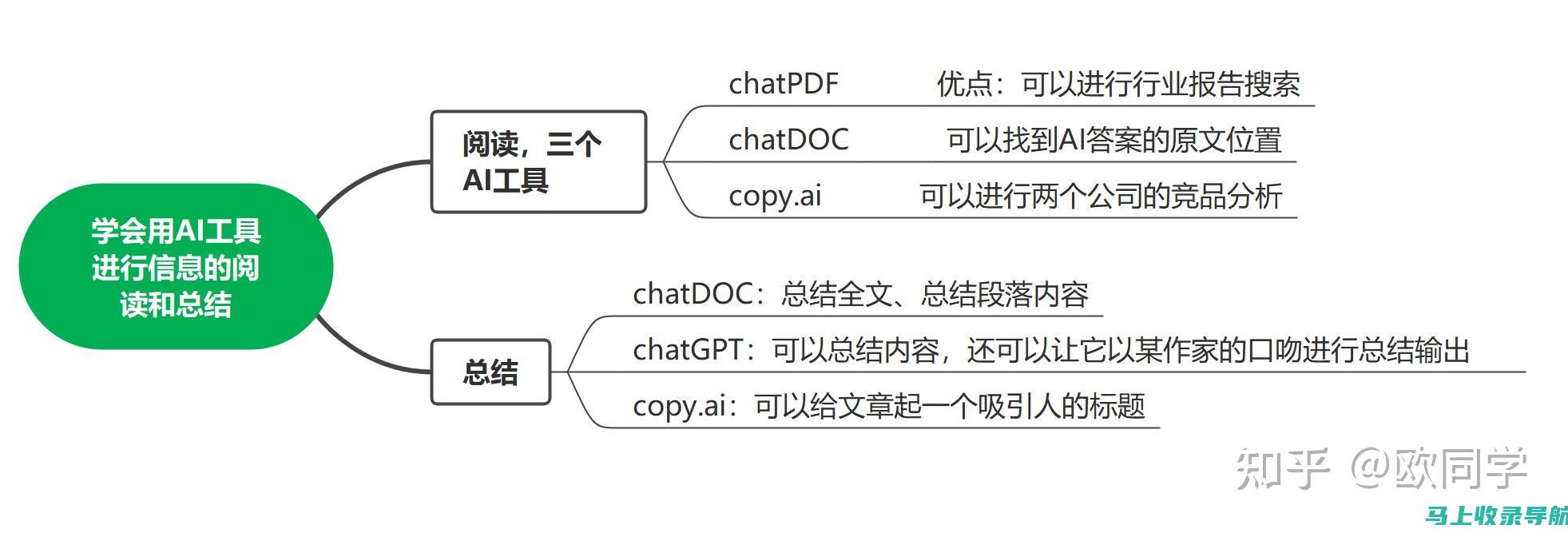 全面解析AI助手开启路径，轻松上手操作