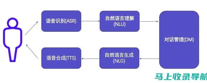 从智能助手到个人助理：AI助手app的发展与演变