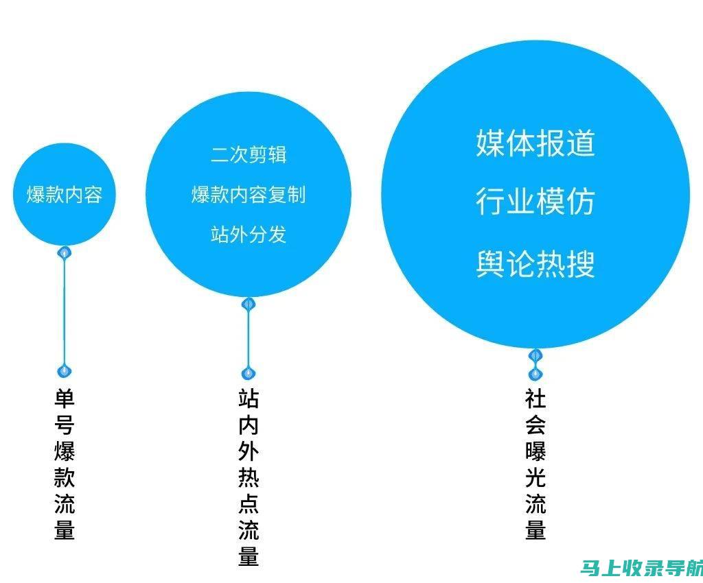 深入了解并挖掘AI智能助手的潜能与用途