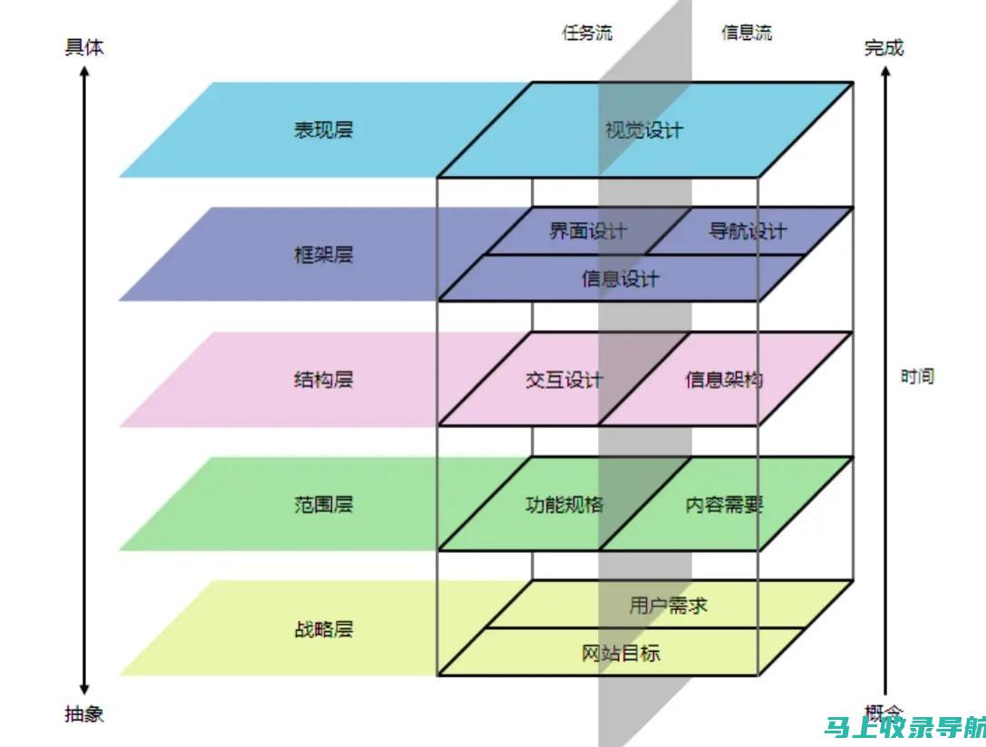 用户心得：分享我在使用百度AI助手时的输入体验与感受