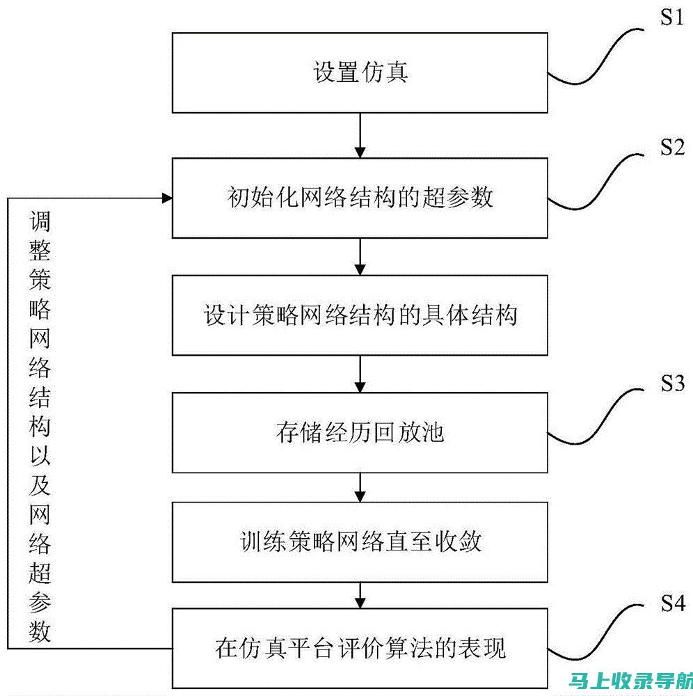 基于机器学习的百度AI助手个性化推荐系统研究