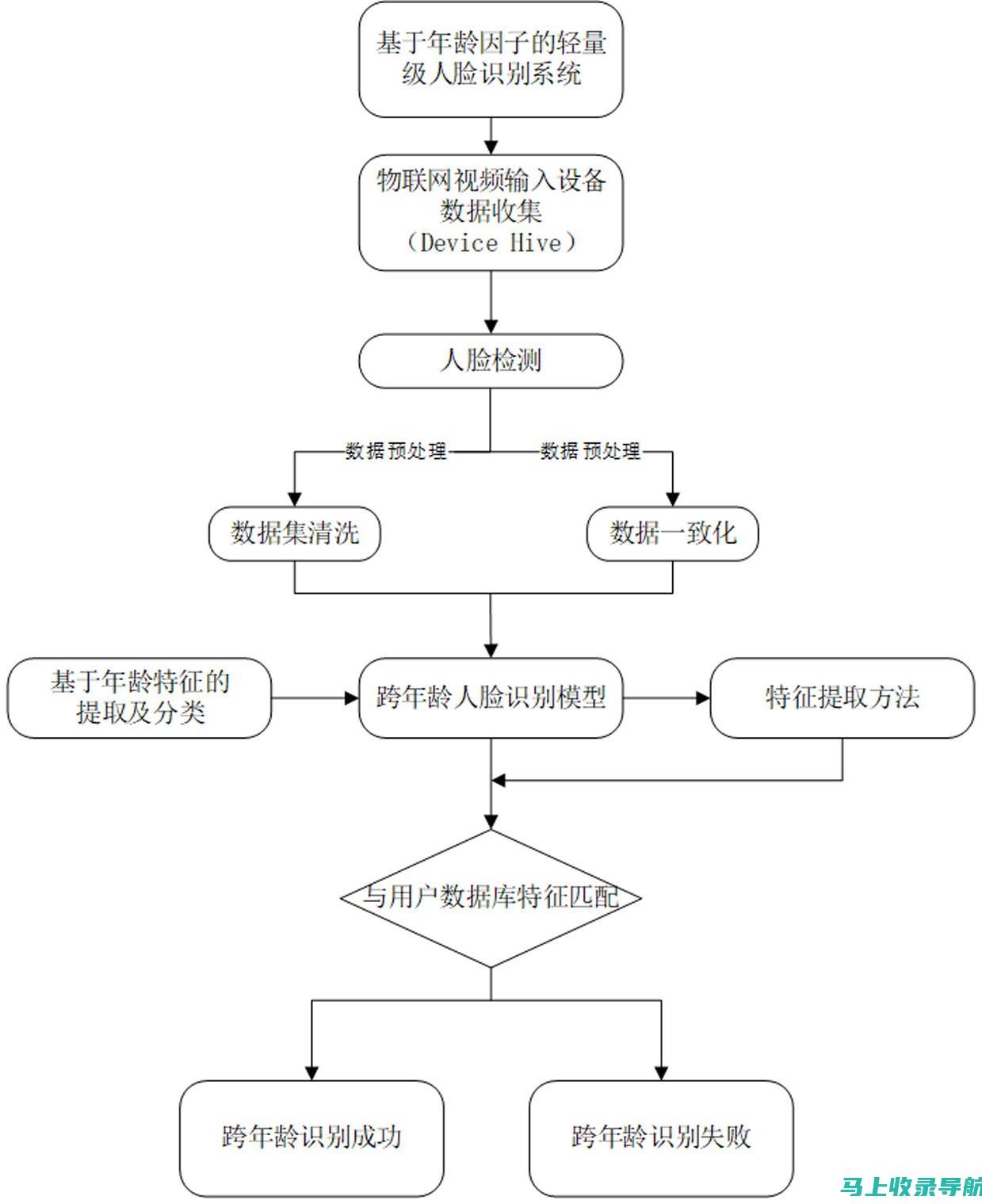 基于深度学习的百度AI助手情感分析功能研究