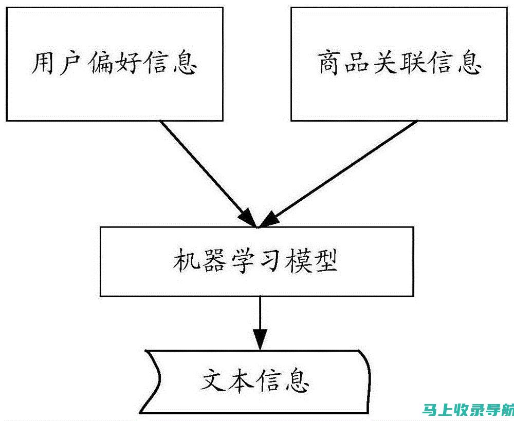 从文本生成到智能创作：百度AI助手的写作功能进化史