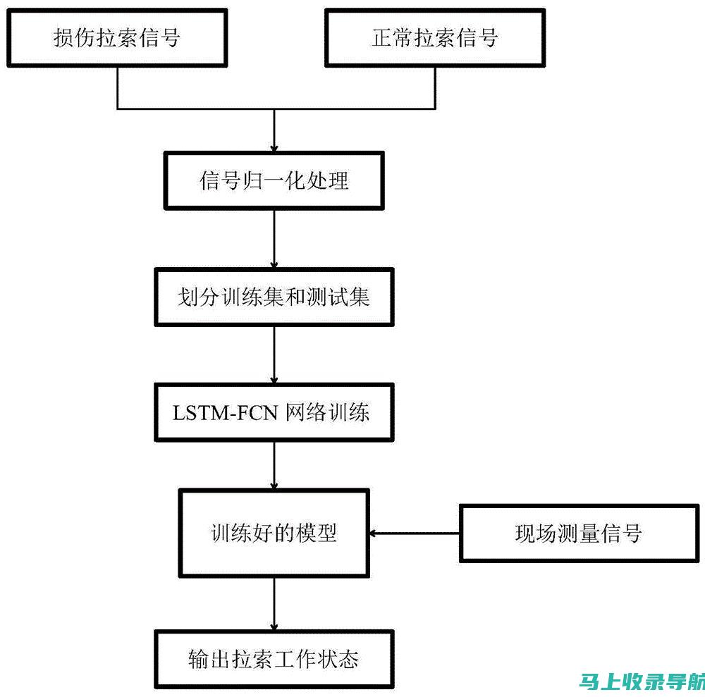 深度解析钉钉AI智能助手的智能化功能与应用实例